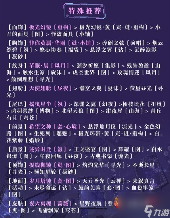 奇迹暖暖午后茶歇怎么搭配 奇迹暖暖午后茶歇搭配方法