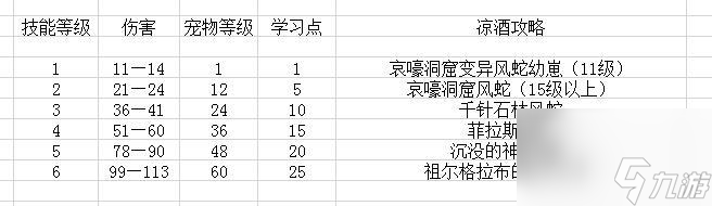 魔兽怀旧服宠物猎人最强阵容 猎人宠物的基础知识