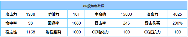 《蔚藍(lán)檔案》紗綾值得培養(yǎng)嗎