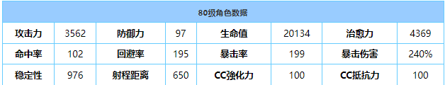 《蔚藍檔案》女仆柚子強度詳解