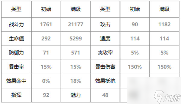 第七史詩(shī)海盜船長(zhǎng)芙蘭好用嗎 第七史詩(shī)月光英雄海盜船長(zhǎng)芙蘭介紹