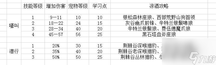 魔兽怀旧服宠物猎人最强阵容 猎人宠物的基础知识