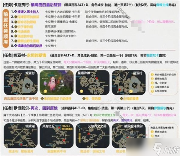 命运方舟技能点怎么获得