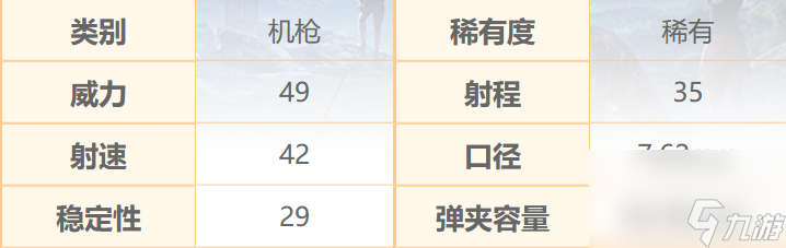 和平精英DP—28機槍怎么樣 和平精英DP—28機槍數(shù)據(jù)介紹