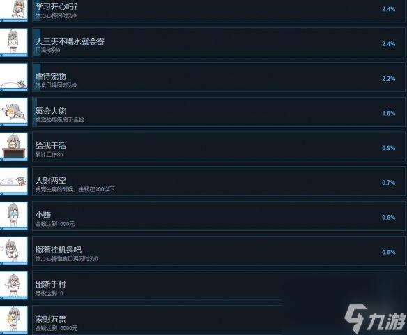 《虚拟桌宠模拟器》游戏成就有哪些？全成就解锁条件一览