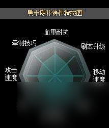 第九大陆什么职业最厉害2023（新手玩什么职业刷图快）