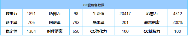 《蔚藍(lán)檔案》梓技能人物強(qiáng)度詳解