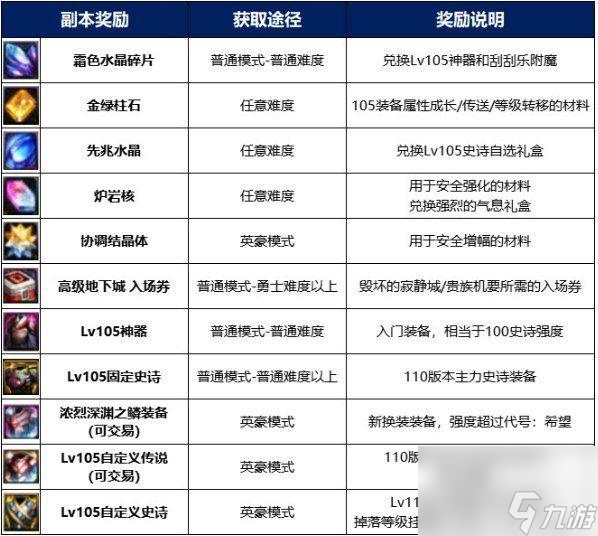 dnf110级版本白图位置