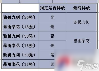 《大掌门》全方位实用攻略武功篇