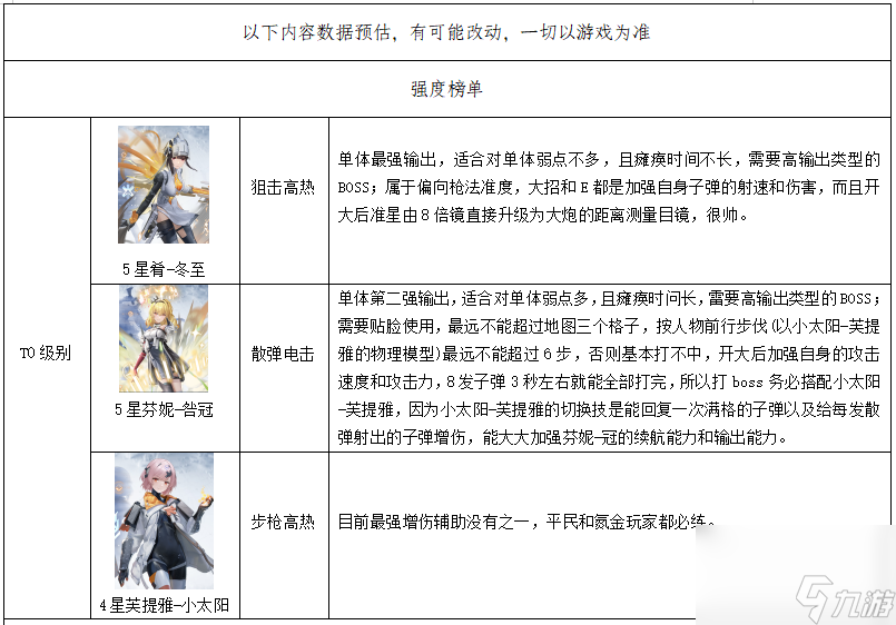 尘白禁区新手攻略-新手前期怎么玩