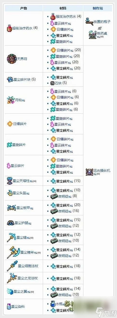 泰拉瑞亚星云碎片怎么得(揭秘获取方法)