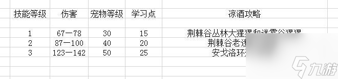 魔兽怀旧服宠物猎人最强阵容 猎人宠物的基础知识