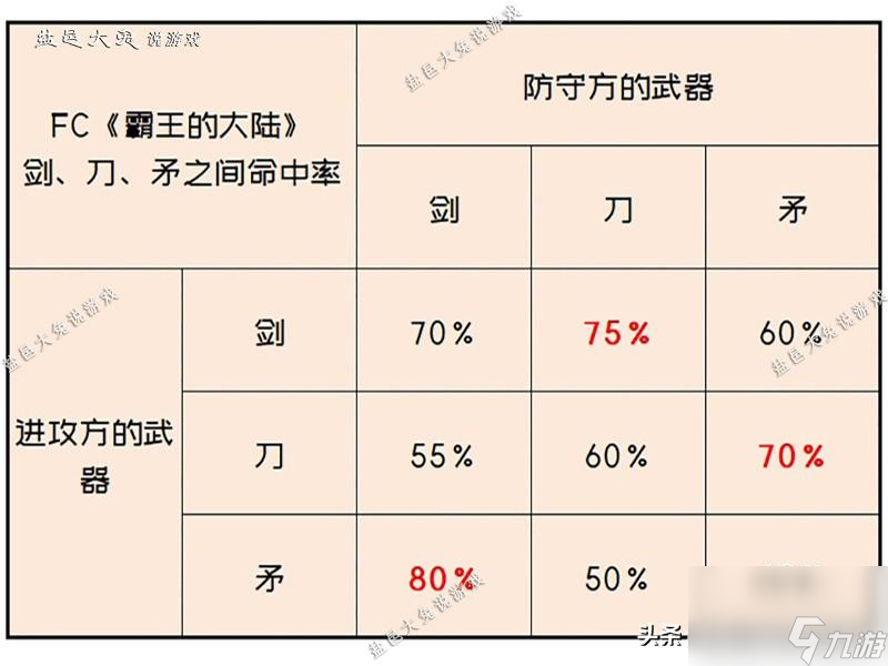 霸王的大陸武器獲取條件 武將更換兵器類別值得
