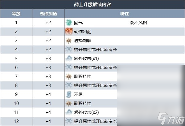 博德之门3战士升级解锁内容大全