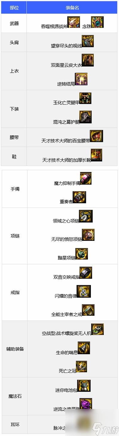 dnf110级驱魔毕业装备推荐