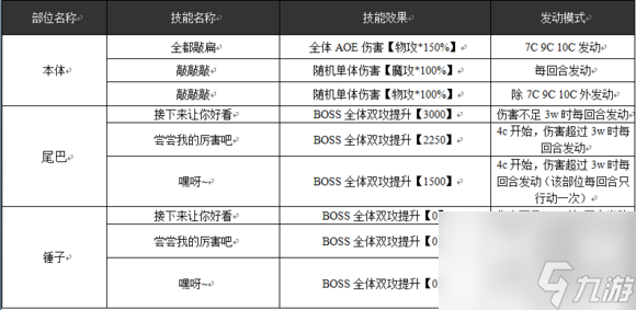 乖離性百萬(wàn)亞瑟王戌月型畢斯克拉烏莉特攻略[多圖]