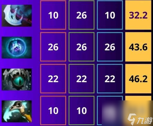 《DOTA2》全才英雄是什么