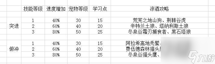 魔獸懷舊服寵物獵人最強(qiáng)陣容 獵人寵物的基礎(chǔ)知識