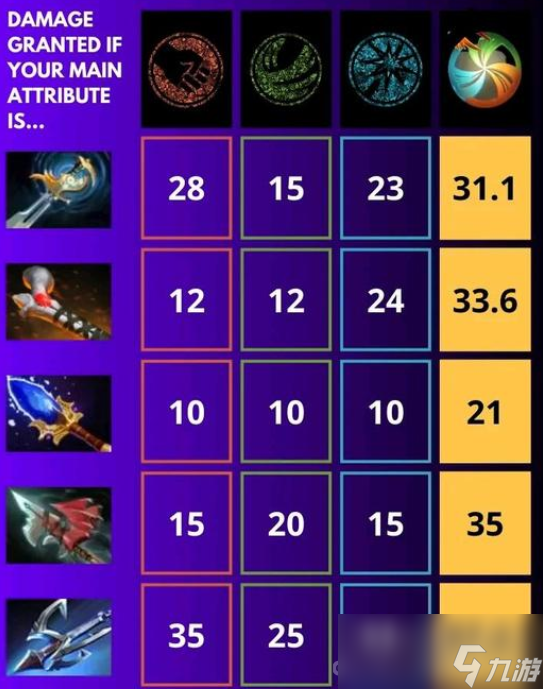 《DOTA2》全才英雄是什么