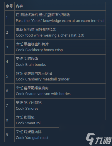 輻射76廚師測(cè)試怎么通過