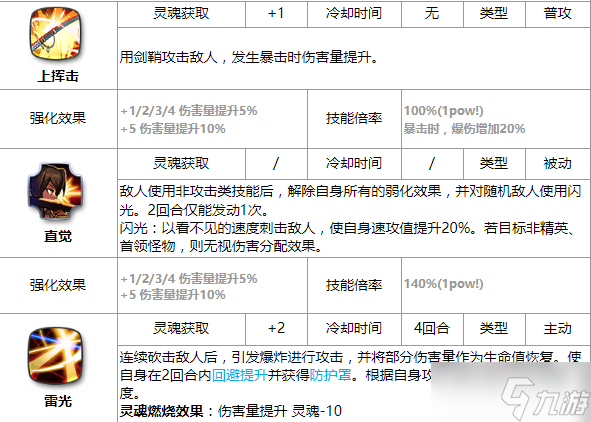 第七史诗瑟琳厉害吗