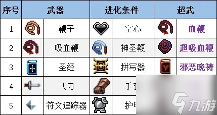 吸血鬼幸存者武器合成表大全 吸血鬼幸存者武器合成汇总一览