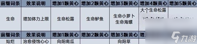 王国之泪料理效果计算分享-王国之泪料理等级怎么计算