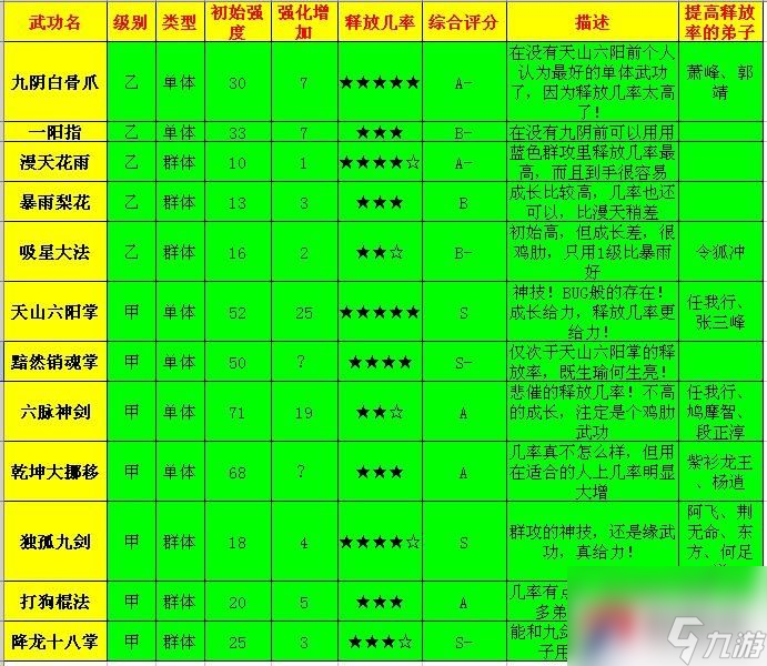 《大掌门》全方位实用攻略武功篇