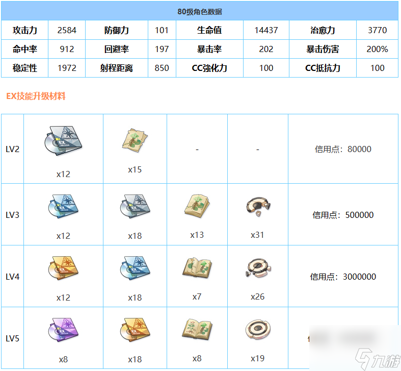 蔚蓝档案莲见(体操服)强度详细介绍