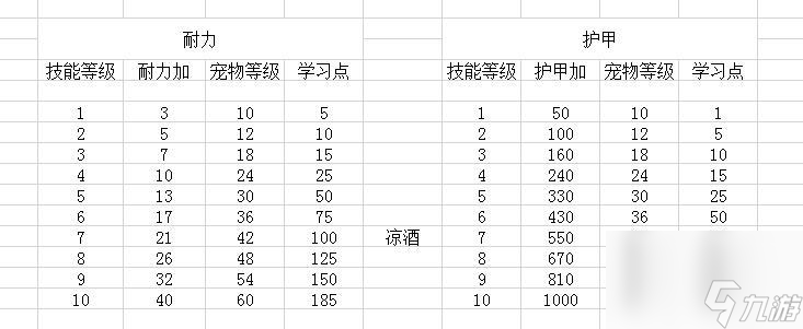 魔兽怀旧服宠物猎人最强阵容 猎人宠物的基础知识