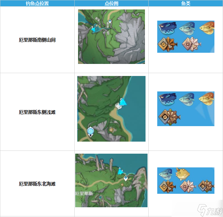 原神枫丹钓鱼点位置在哪-枫丹钓鱼点位置大全一览