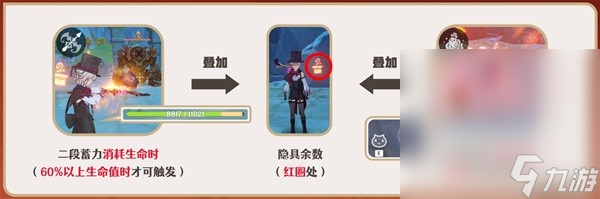 《原神》4.0林尼全方位培养攻略分享