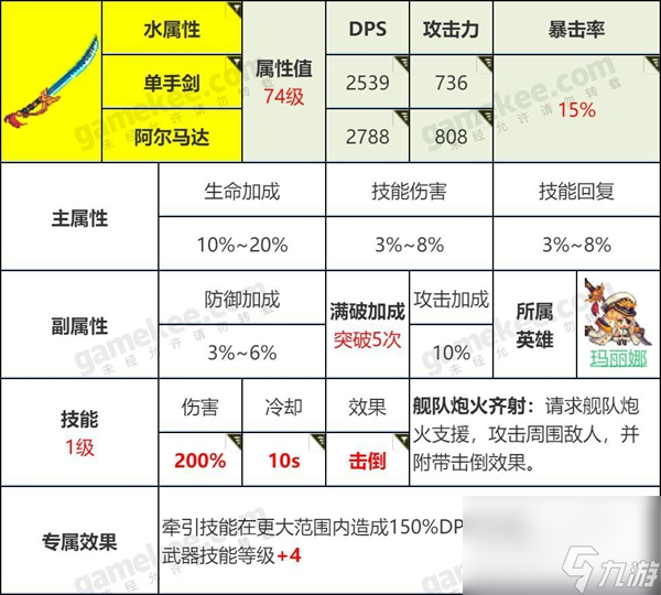 坎特伯雷公主與騎士攻略大全