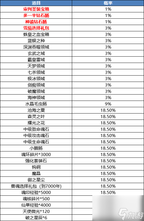 斗羅大陸h5四周年慶典攻略