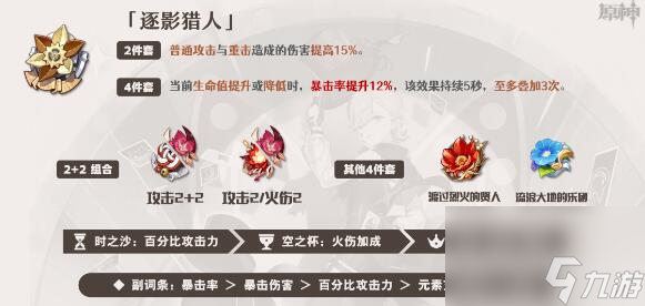 原神林尼圣遗物推荐