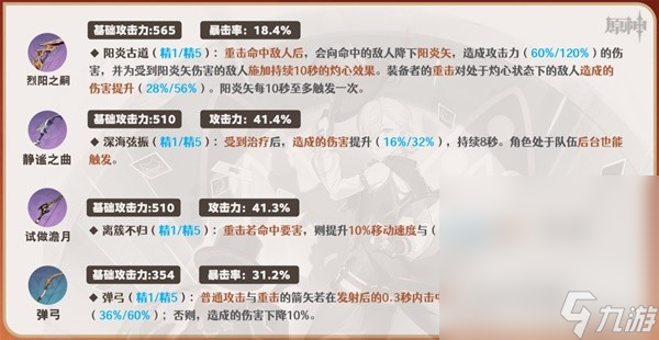 《原神》4.0林尼全方位培养攻略分享