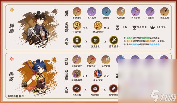 《原神》4.0林尼全方位培养攻略分享