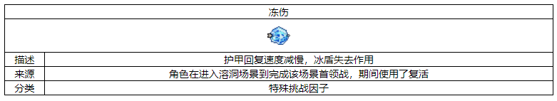 元?dú)怛T士?jī)鰝厥馓魬?zhàn)因子有什么用 元?dú)怛T士?jī)鰝厥馓魬?zhàn)因子作用介紹