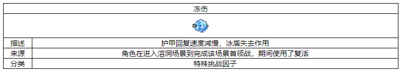 元气骑士冻伤特殊挑战因子有什么用 元气骑士冻伤特殊挑战因子作用介绍