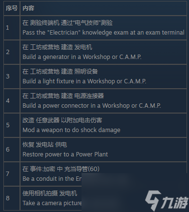 辐射76电气技师测试怎么通过
