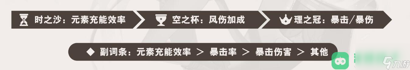 琳妮特圣遗物套装词条武器推荐_原神琳妮特武器圣遗物推荐