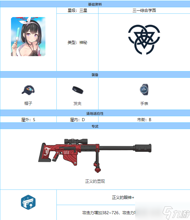 《蔚蓝档案》真白(泳装)强度介绍
