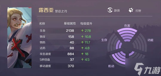 《曙光英雄》露西亚玩法讲解