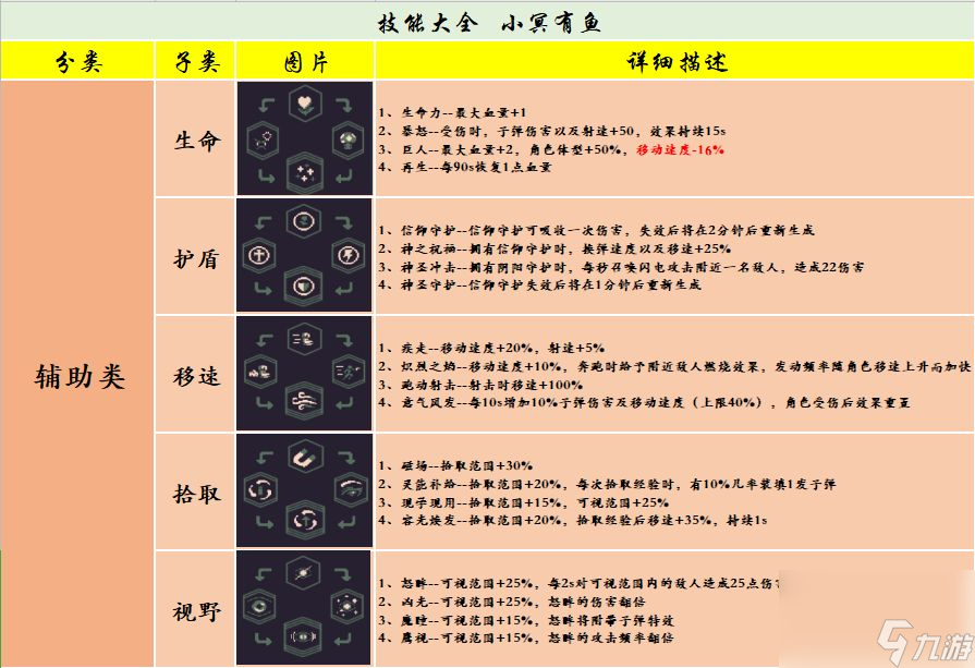 黎明前20分鐘攻略大全