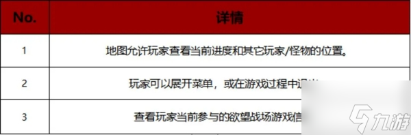战之刃幸存者欲望战场怎么玩 进阶冒险生存指南