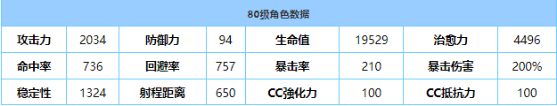 《蔚藍(lán)檔案》千夏技能屬性介紹