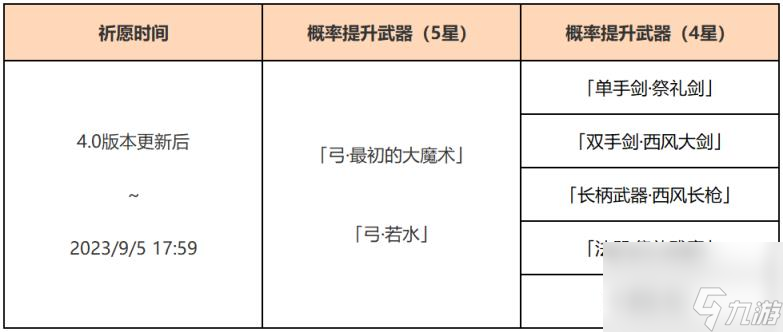 原神4.0武器池有什么 4.0武器池介绍