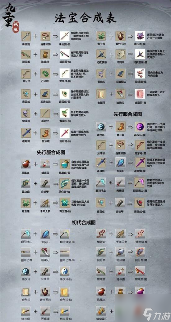 九重试炼合成表最新