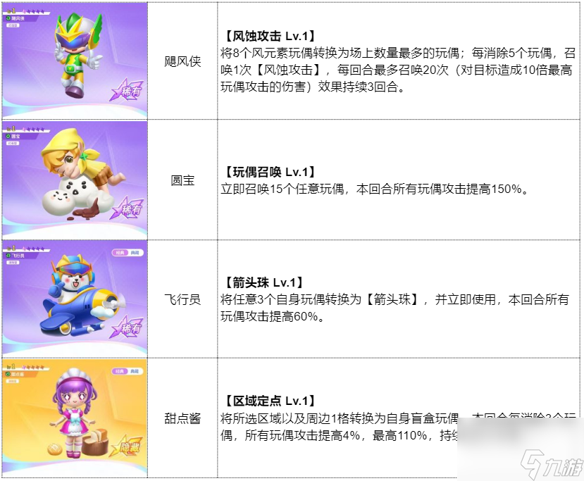 《最强潮玩团》影之子过不去？这套阵容帮你