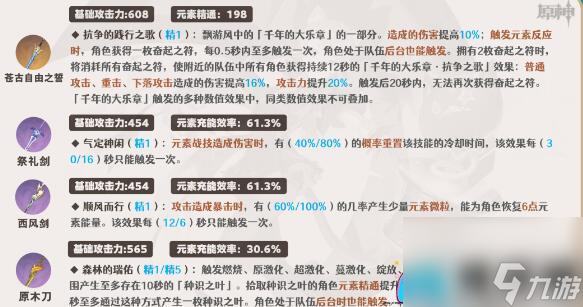 原神琳妮特武器搭配攻略：辅助流的优质选择